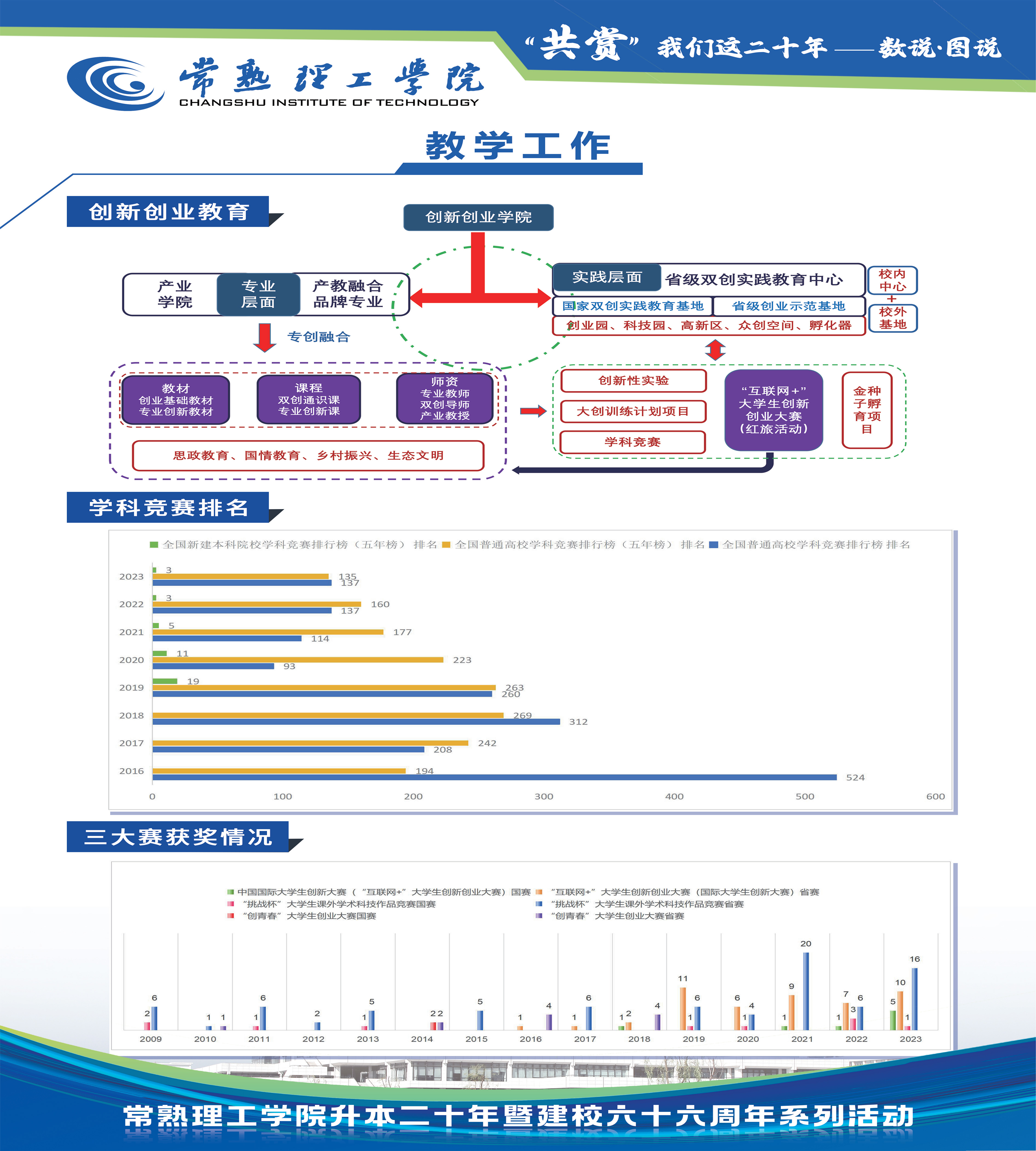 共赏—我们这二十年：数说图说【6.22】_06.jpg